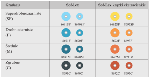 Krążki ścierne Sof-Lex 50 szt. 3M 